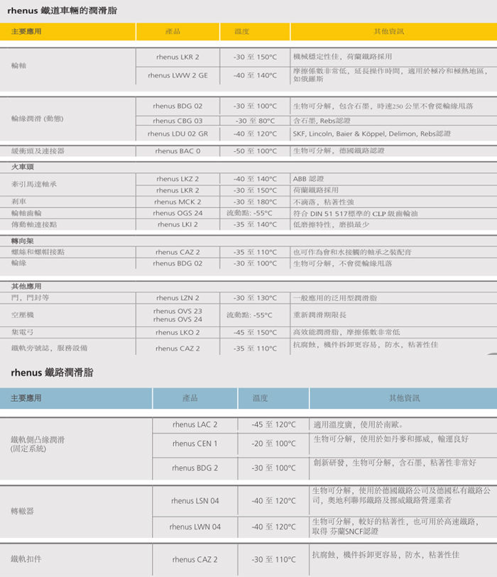 湖南中車鐵路科技有限公司,聯軸節潤滑脂,鏇輪機,電機潤滑脂哪里好,中車鐵路